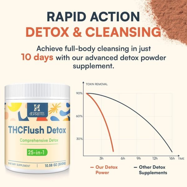 10,000 MG Detox Powder Supplement, Fast-Acting Detox and Liver Cleanser, Full Body Detoxification, Multi-System Cleanse Purify & Repair for Liver, Kidney, Digestion & Immune, 30 Servings - Image 2