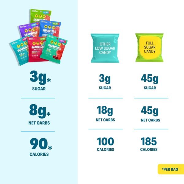 Shameless Snacks - Healthy Low Calorie Snacks, Low Carb Keto Gummies (Gluten Free Candy) - 6 Pack Super Variety Pack - Image 3