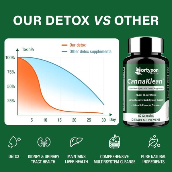 25-in-ONE CannaKlean & Detox Capsules - Natural Detox Cleanse, Natural Herbal Formula for Body Purification, Kidney & Liver (60 Capsules) -1 Pack - Image 4