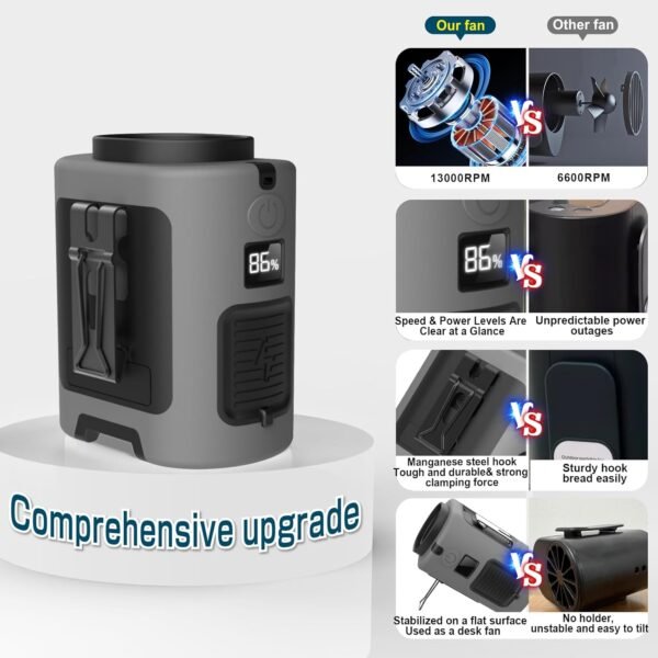 Portable Waist Fan, 4 Speeds 13000RPM Strong Airflow, Belt Fan with up to 22H of Working Time, Hands-Free Neck Fan, Rechargeable Wearable Personal Fan for Outdoor, Hiking,Jobsite, Farms - Image 3