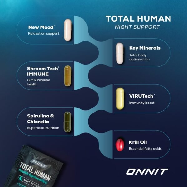 ONNIT Total Human Day and Night Vitamin Packs for Men and Women,Capsule, Adult Multivitamin, 30-Day Supply - Image 4