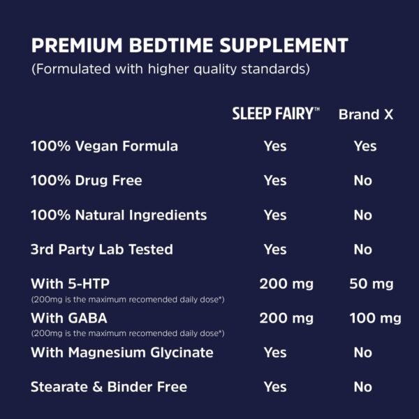 SLEEP FAIRY Natural Sleep Aid | Melatonin 10mg, Magnesium Glycinate 500mg, L-Theanine, B6, 5-HTP, GABA, Valerian Root & Ashwagandha | Herbal Sleeping Pills for Adults | Vegan Sleep Pills | MADE IN USA - Image 4