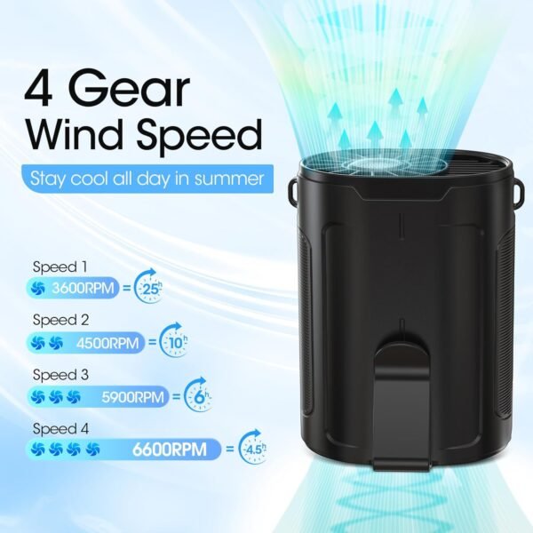 2025 AI Portable Fan Rechargeable, 4 Speeds 6600RPM Strong Airflow, Personal Waist Fan with up to 25H of Working Time, Hands-Free Hanging Neck Fan, Wearable Belt Fan for Camping, Outdoor, Jobsite - Image 2