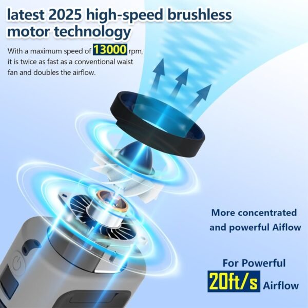 Portable Waist Fan, 4 Speeds 13000RPM Strong Airflow, Belt Fan with up to 22H of Working Time, Hands-Free Neck Fan, Rechargeable Wearable Personal Fan for Outdoor, Hiking,Jobsite, Farms - Image 2